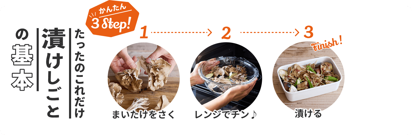 たったのこれだけ 漬けしごとの基本 かんたん 3 Step! 1まいたけをさく 2レンジでチン♪ 3漬ける